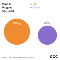 How to take the train to... STAGE Bregenz