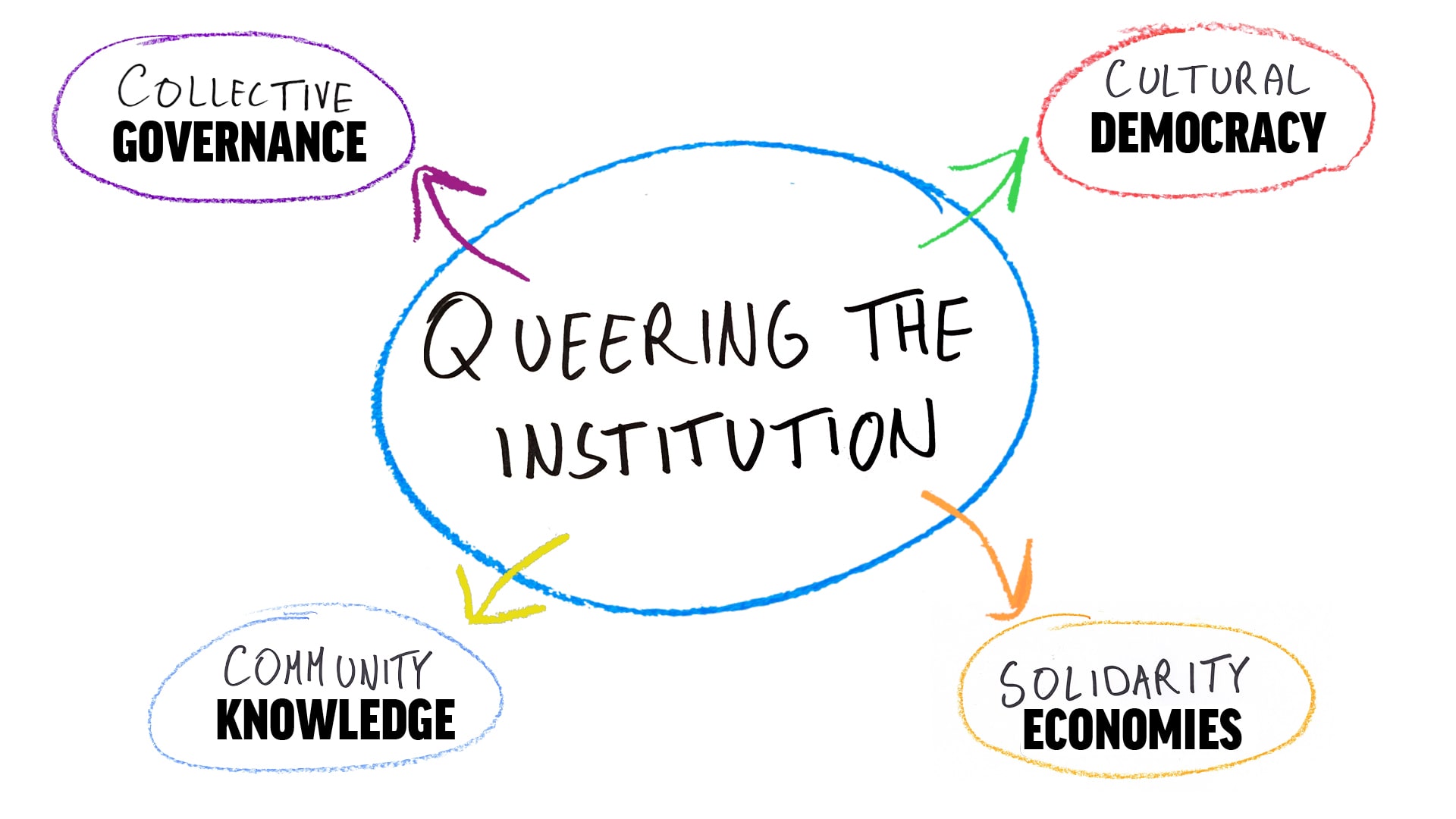 2026 marks a pivotal moment in QUEERCIRCLE’s development. Over the next 12 months, we will co-develop our future strategy with...