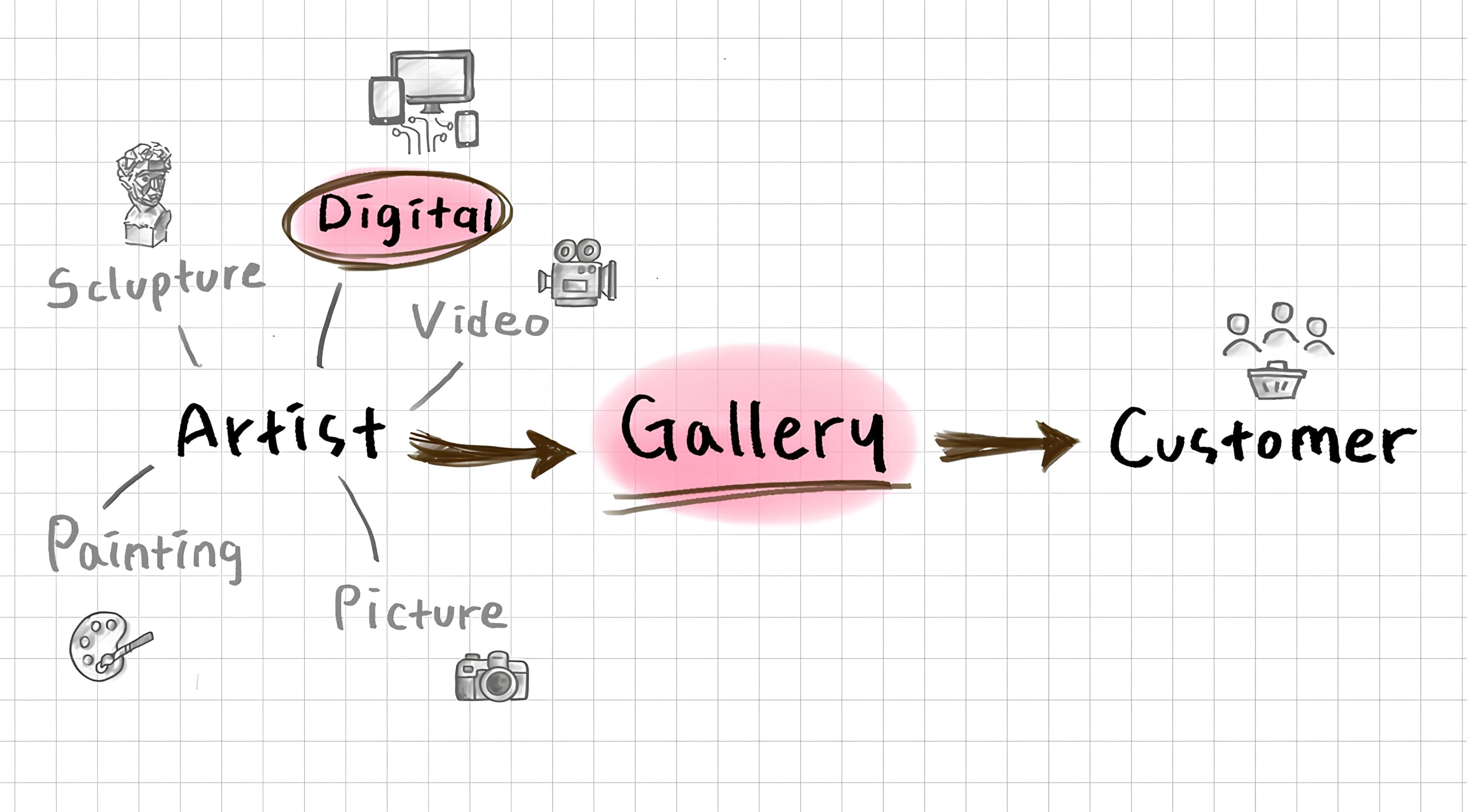 11월 12일부터 26일까지 갤러리조선 2층에서 열리는 〈SIGNAL ON SALE〉 전시는 안국역 일대에서 여러 갤러리가 파빌리온 형식으로 각자의 프로그램을 선보이는 디지털...