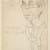 William Rothenstein