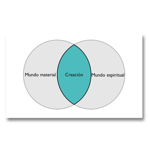 VESICA PISCIS , by Jochi Melero; Re-Collections exhibit MACPR, 2015