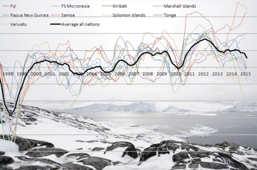 Ocean Stories, KODE Museum, Bergen, Norway