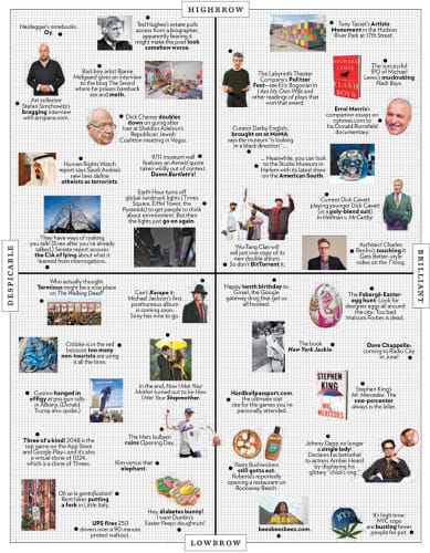 THE APPROVAL MATRIX: WEEK OF APRIL 7, 2014