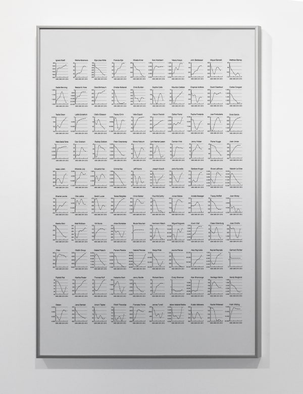 Marla Jacarilla, Retrato de un artista ficticio 1/5, 2012