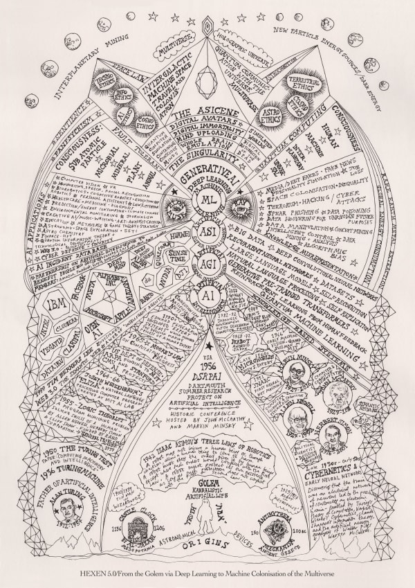 Suzanne Treister HEXEN 5.0 / Historical Diagrams/From the Golem via Deep Learning to Machine Colonisation of the Multiverse, 2023-25 digital print, ed. 1/15 119 x 84.1 cm edition 1 of 15