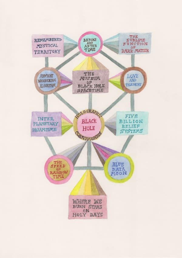 Suzanne Treister The Escapist BHST/Interplanetary Spacetime Algorithm, 2018 archival giclée print on Hahnemuhle paper 29.7 x 21 cm edition of 15