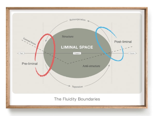 Estranged from the Present
