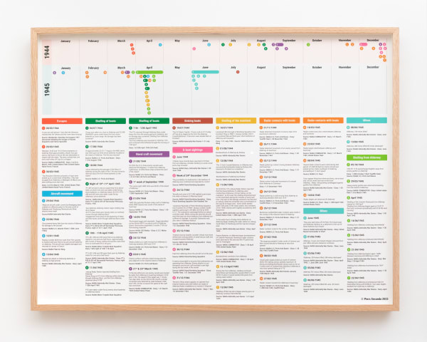 Piers Secunda, How Alderney Fought Back, 2023