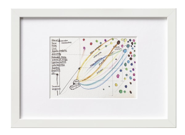 Designer Perspectives