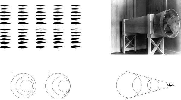 Study on Aeronautics, 2015