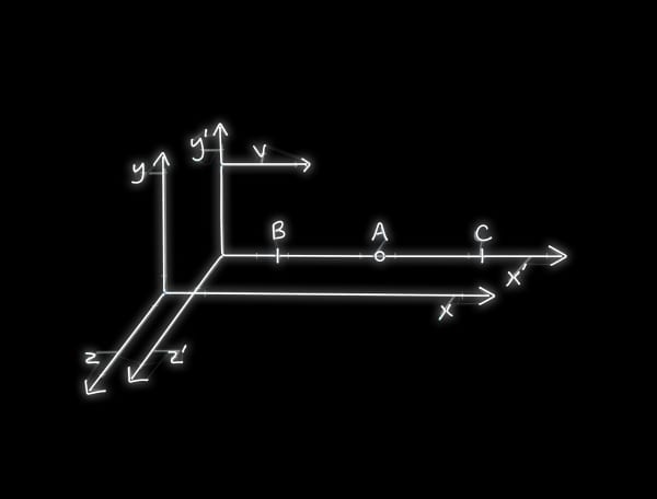 Symmetry and the Relativity of Motion, 2018