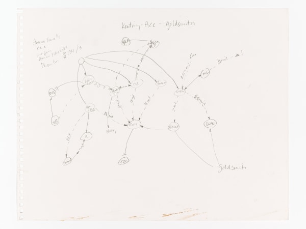 Mark Lombardi Keating - ACC - Goldsmith, c. 1999 graphite on paper 27.94 x 35.56 cm 11 x 14 ins