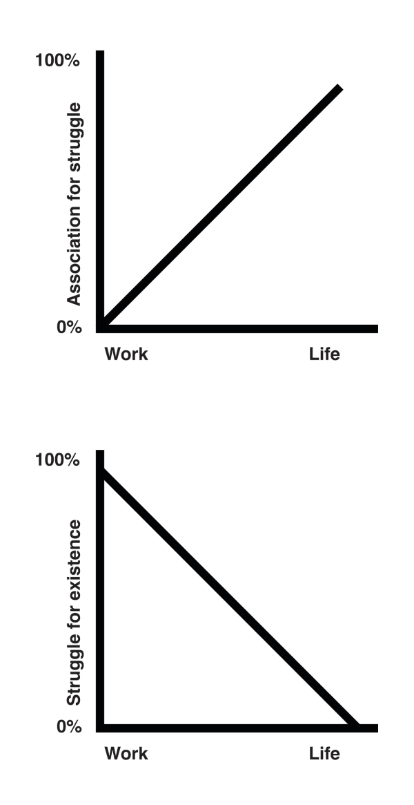 Liam Gillick Association and Struggle, 2026 vinyl 207 x 100 cm
