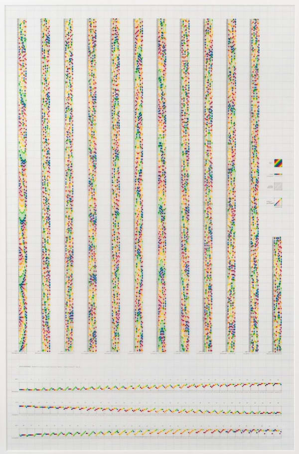 Channa Horwitz, Sonakinatography Composition Number Three Variation Three, 1996