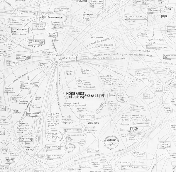 Andrea Geyer, Revolt, They Said (detail), 2012 - ongoing