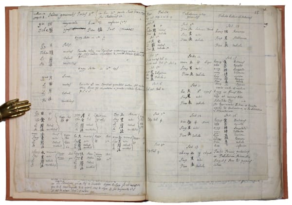 Gaubil, Antoine Histoire abrégée de l'Astronomie Chinoise. Autograph manuscript, 1727-1731. Beijing. The original manuscript written by the "father superior of Chinese Astronomy" (Needham). Autograph manuscript of the first European history of Chinese astronomy, in the hand of its author as written in China, used and extensively annotated by its editor Étienne Souciet SJ (1671-1744), librarian in the Collège Louis-le-Grand in Paris.