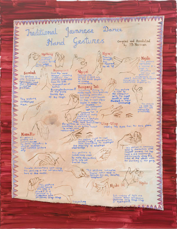 Traditional Javanese Dance Hand Gestures, Compiled and Annotated by P.D. Norman