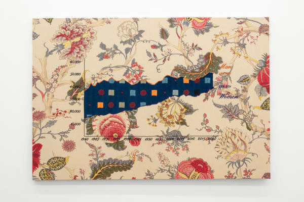 Maja Bajević, Facts and Figures, 2024