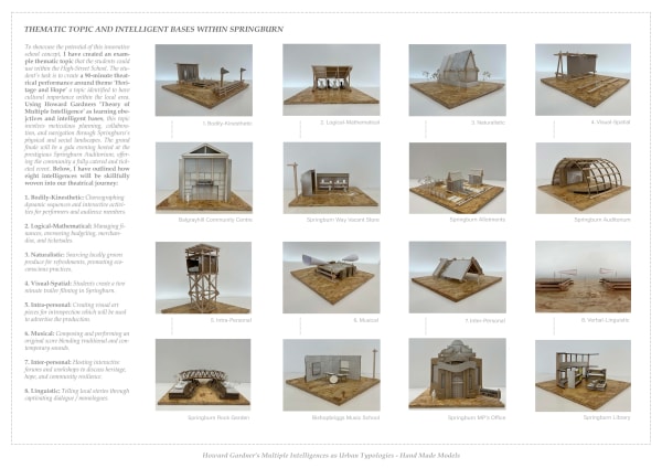 Jakob Young Thematic Topic and Intelligent Bases within Springburn, 2024 Photographs of concept models on 5mm foamboard 42 x 59.5 cm