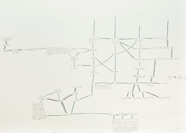 Ilana Halperin RSA, Learning to Read Rocks III, 2014
