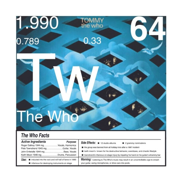 Daniel Allen Cohen, The Who (Tw-64), 2023