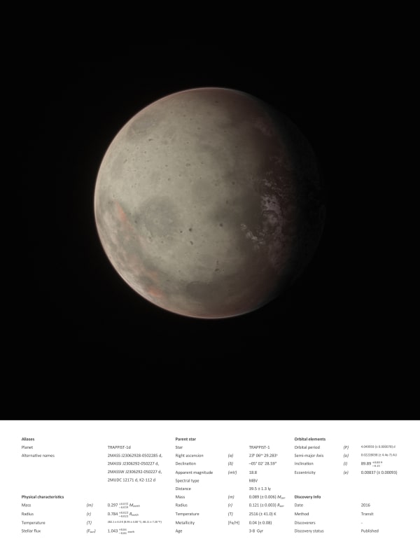 Kerem Ozan Bayraktar, Trappist-1d from the series "Some of the Potentially Uninhabitable Planets", 2018