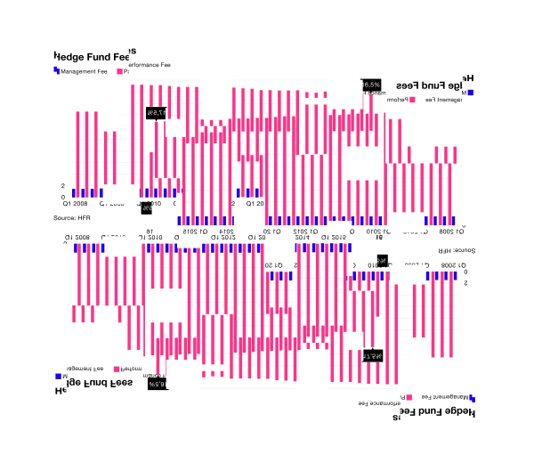 Ludovic Bernhardt, Hedge Fund Fees (crashed diagram series), 2019
