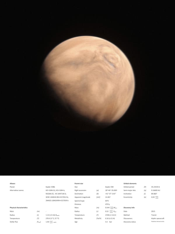 Kerem Ozan Bayraktar, Kepler 438b from the series "Some of the Potentially Uninhabitable Planets", 2018