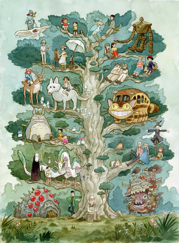 characters created by Hayao Miyazaki
