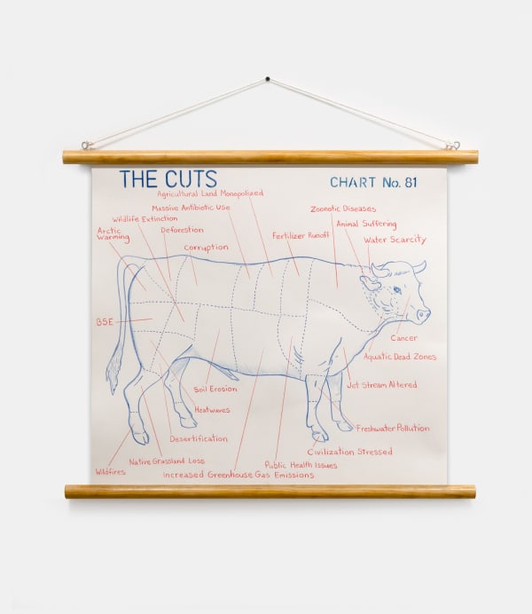 The Cuts, Chart 81, 2025