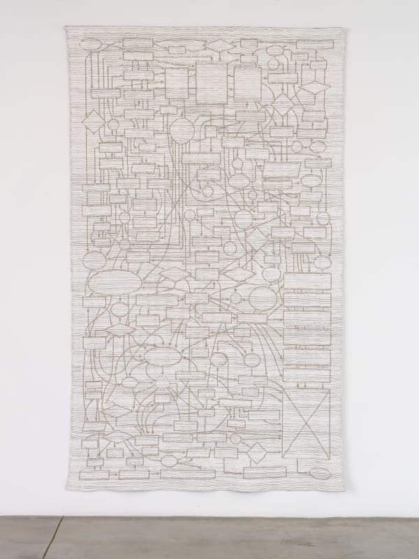 Image of Tapestry (Flowchart, Portrait), Linen on Paint.