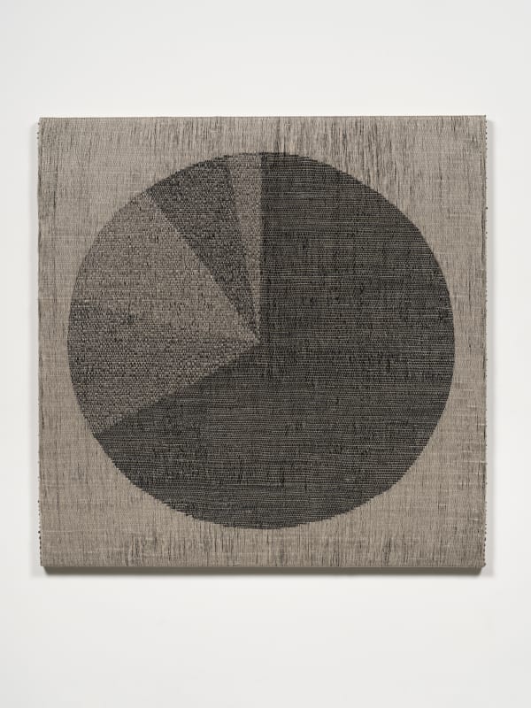Pie Chart (3%, 8%, 11%, 11%, 67%), 2022