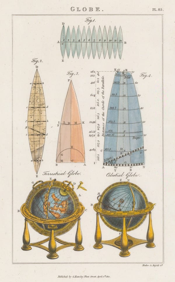 John Good, Globes, 1813