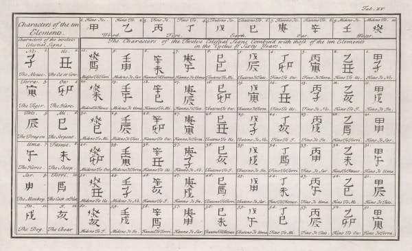 Engelbert Kaempfer, Astrology - Japanese Astrology, 1727