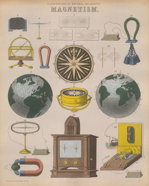 James Reynolds, Physics - Magnetism, 1850