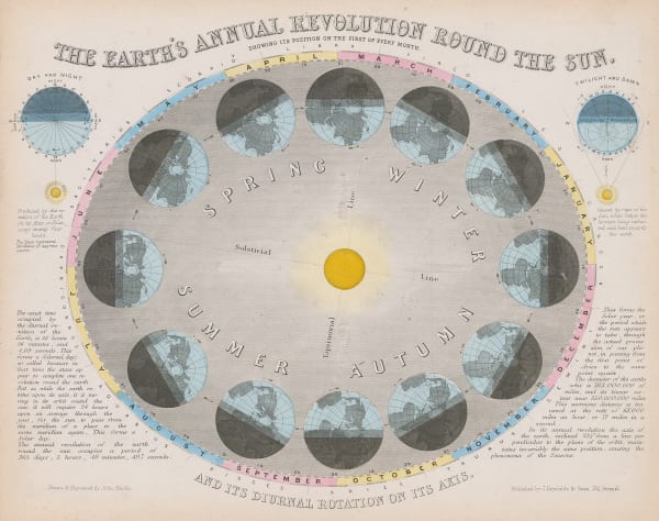 James Reynolds, The Earth's Annual Revolution around the Sun, 1850 c.