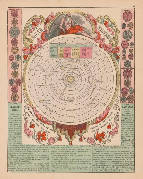 Henry Cuthbert Tunison, The Solar System, 1882