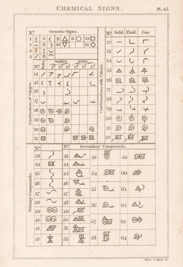 John Good, Chemistry - Chemical Signs, 1813