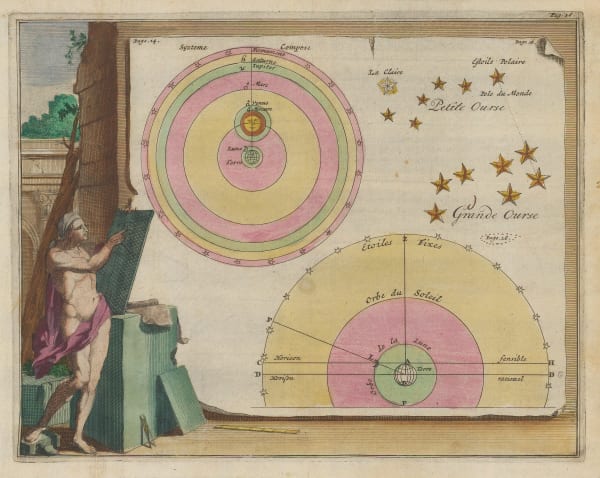 Nicolas & Guillaume Sanson, Astronomical Diagrams - the Solar System, 1700