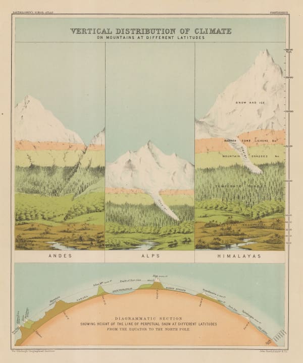John Bartholomew, Ecology - Climate, 1891
