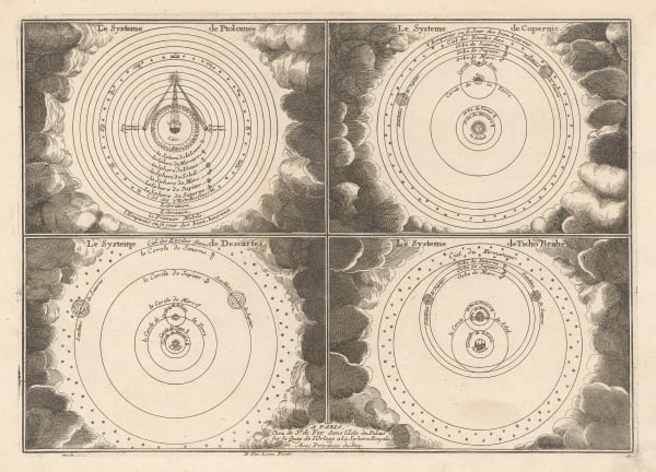 Nicolas de Fer, The Solar Systems, 1705