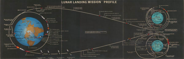 NASA, Lunar Landing Mission Profile, 1969 c.