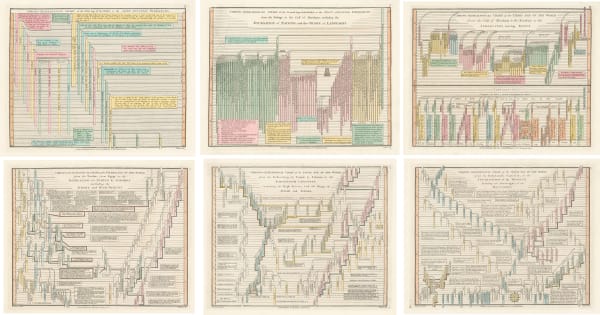 Robert Wilkinson, Six Chrono-Genealogical Charts of Biblical History, 1842