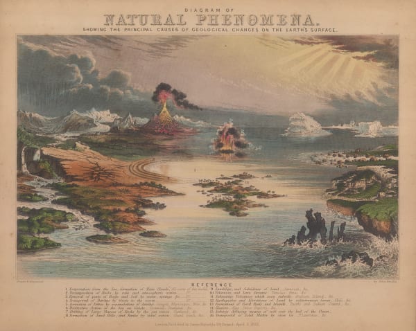 James Reynolds, Diagram of Natural Phenomena, 1852