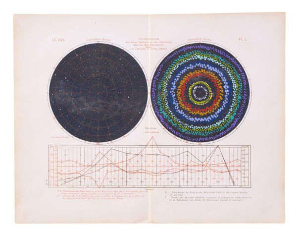 Patrick Waterhouse, Lithographic print depicting Northern and Southern Hemisphere constellations by J. Herschel and S. Waters, 1877. Revised with Athena Nangala Granites., 2014 - 2018