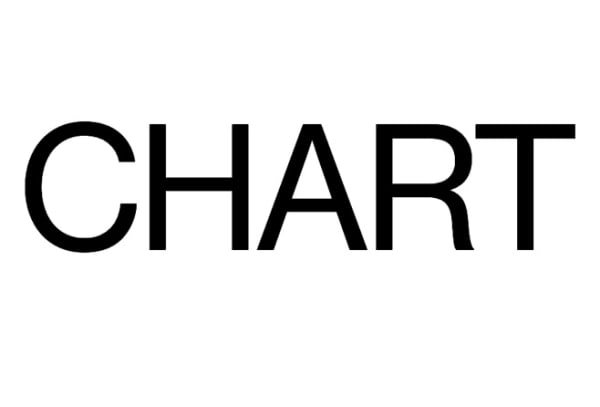 Andréhn-Schiptjenko at CHART 2025