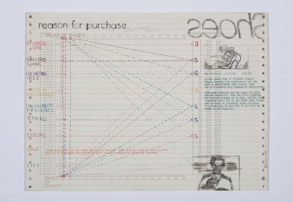 Bonita Rapoport Shoes, 1978 pencil, colored pencil, colored type, Computer print, and solvent transfer on Continuous-feed computer print