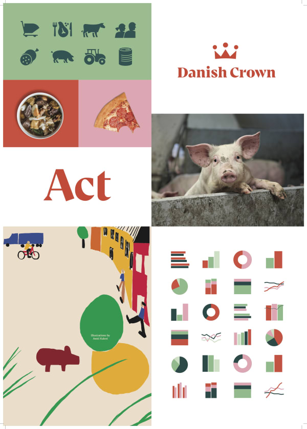 Danish Crown – Towards a more sustainable future, Kontrapunkt / Denmark