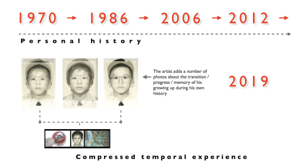 Where to go? Where to come from? V.4.0, HUNG Keung + imhk lab. Ltd. / Hong Kong