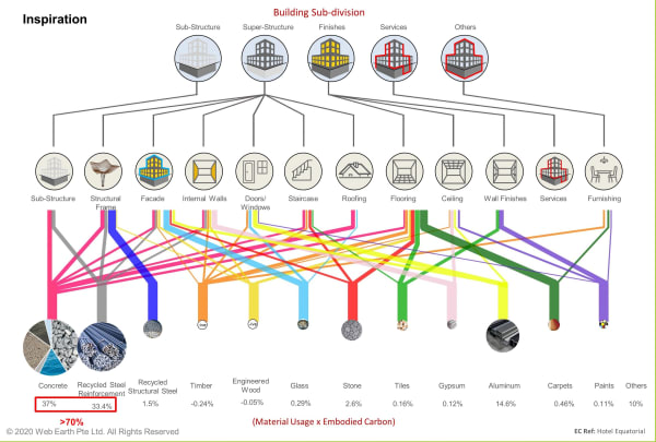 IPSUM, Web Earth Pte Ltd. / Singapore